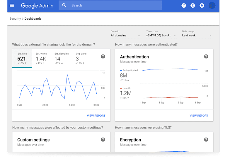 Google Workspace Security dashboards